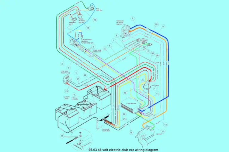 Getting to Know the 1995 Club Car DS Wiring Diagram