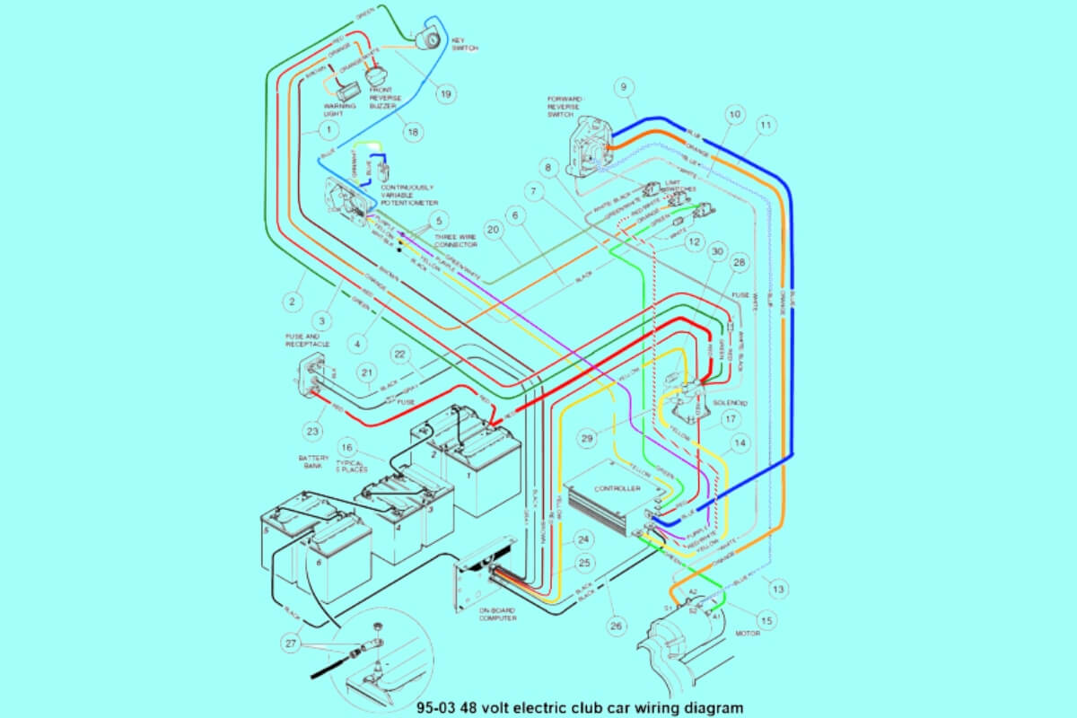 1995 Club Car DS Wiring Diagram