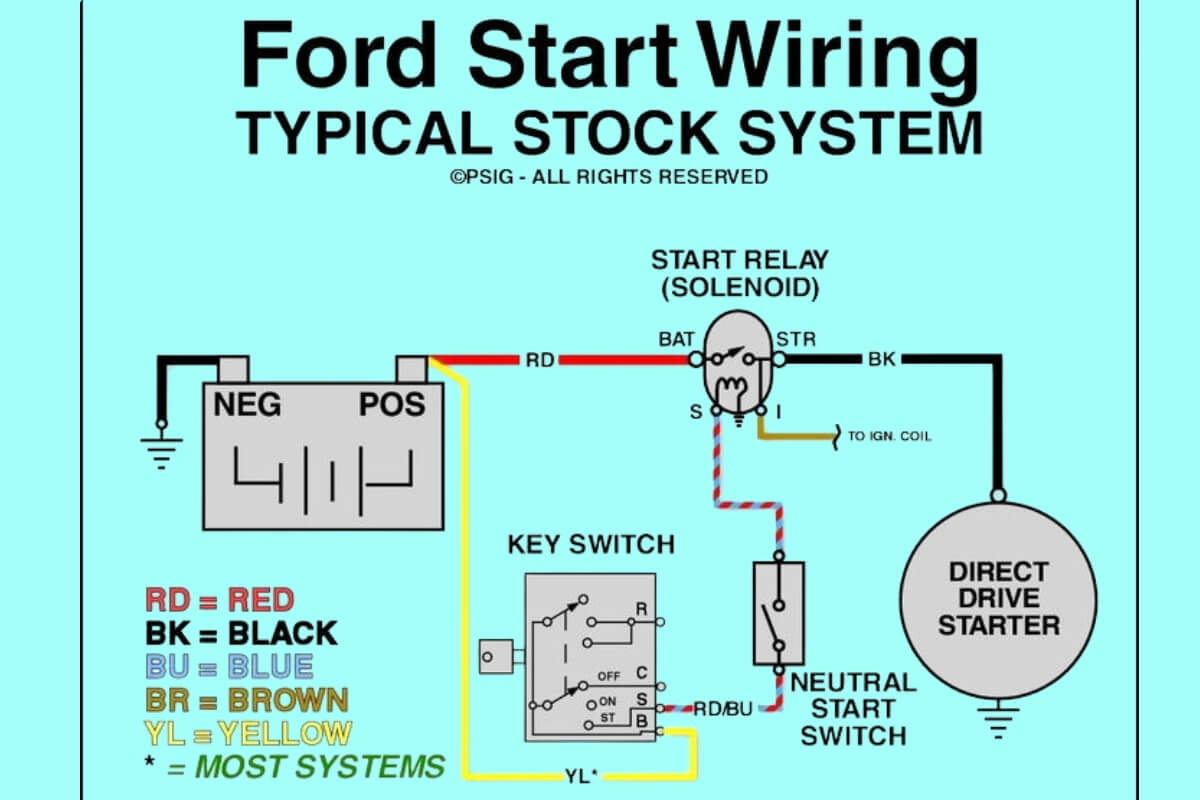 1995 Ford F150 Starter Issue with Wiring Diagrams