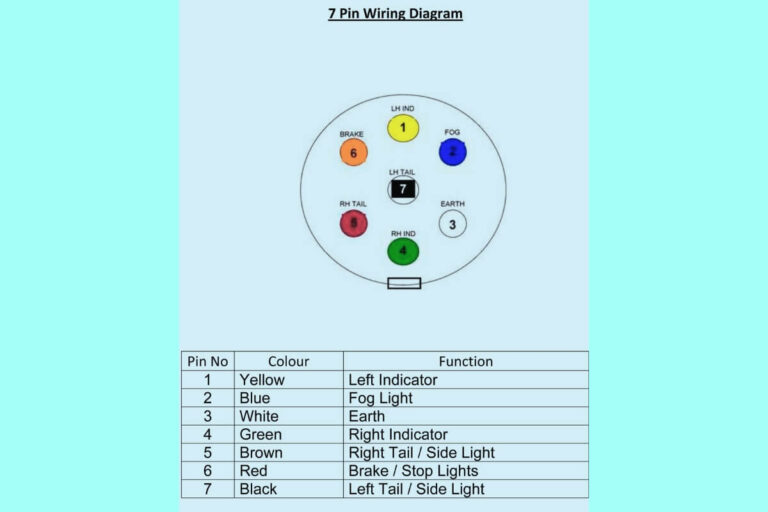 Understanding 7 Pin Wiring Diagram