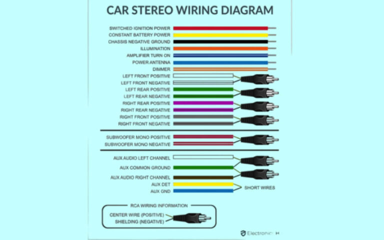 Understanding Chrysler Radio Wiring Diagrams and Color Codes