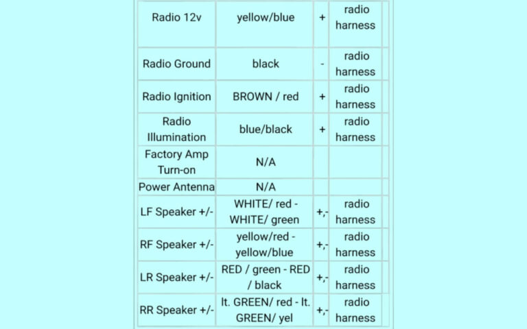 Color Code Kia Radio Color Wiring Diagram – Complete Guide
