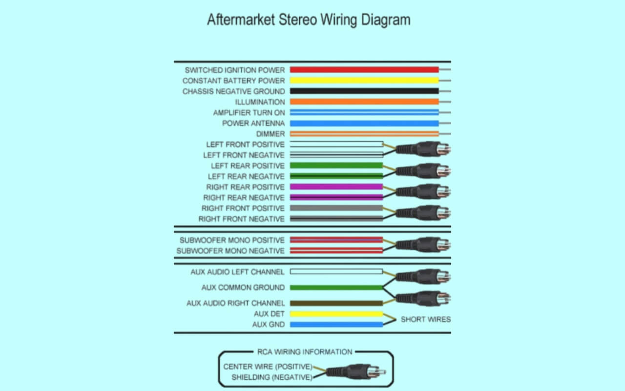 Dual Radio Wiring Diagram