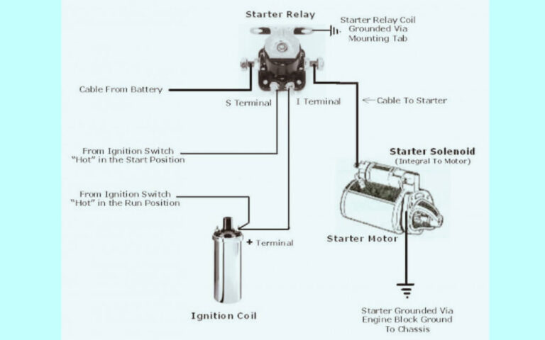 Ford Starter Solenoid Wiring Diagram: Fix your Issues