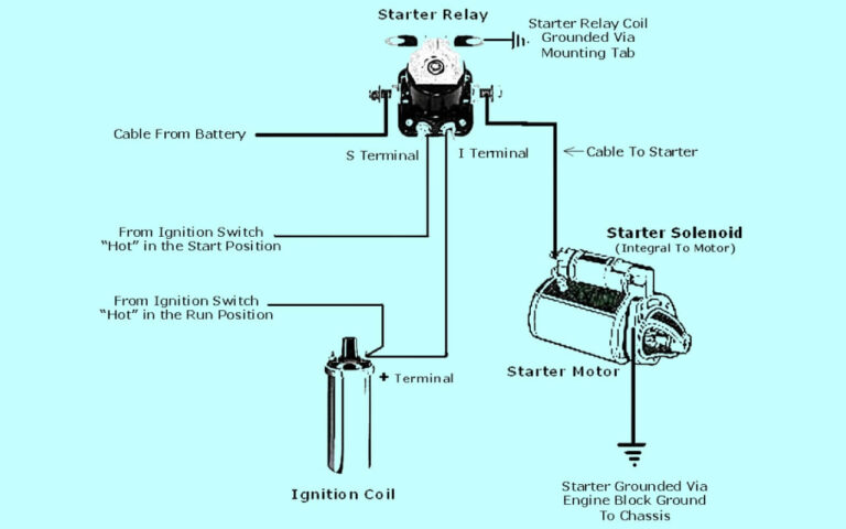 Decode Ford’s 4 Pole Starter Solenoid Wiring Diagram Once & For All