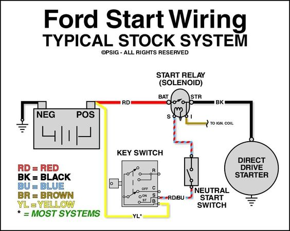 Tracing and Understanding 1995 Ford F150 Starter Wiring Diagrams