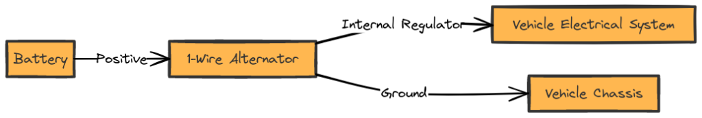 1 Wire One Wire Alternator Wiring Diagram Chevy