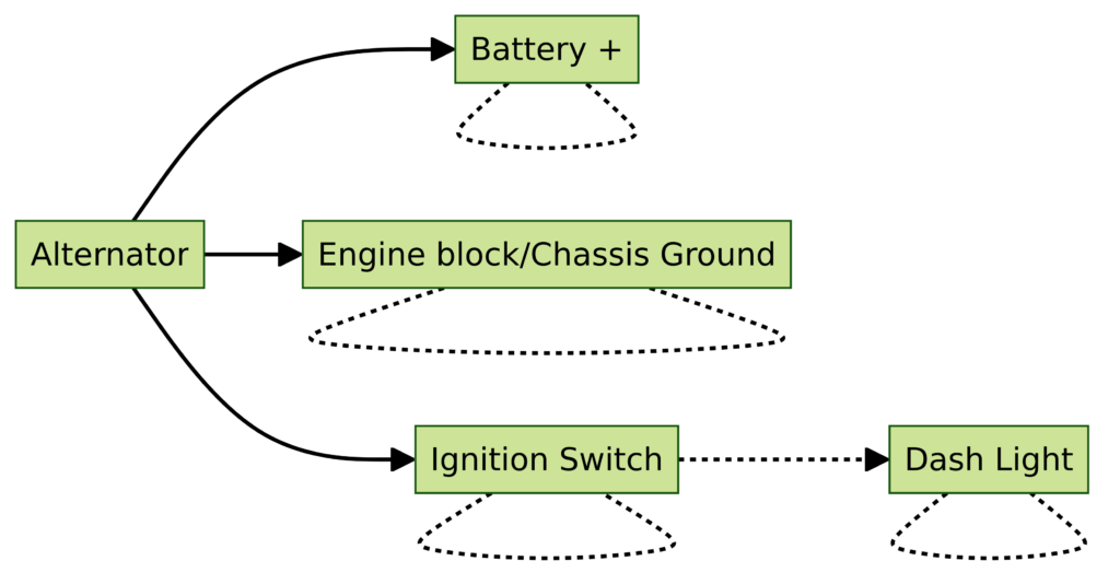 1 Wire One Wire Alternator Wiring Diagram Chevy