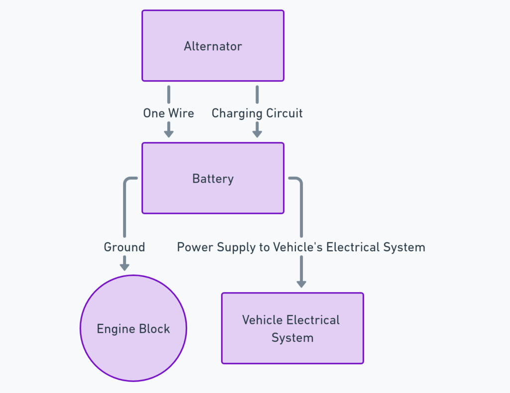 1 Wire One Wire Alternator Wiring Diagram Chevy