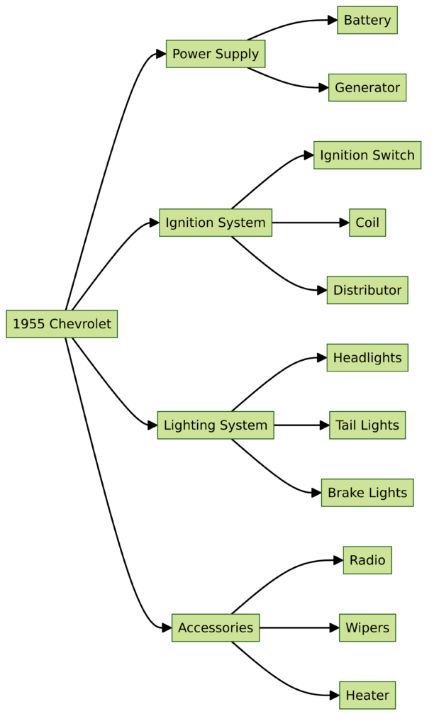 1955 Chevrolet Wiring Diagram