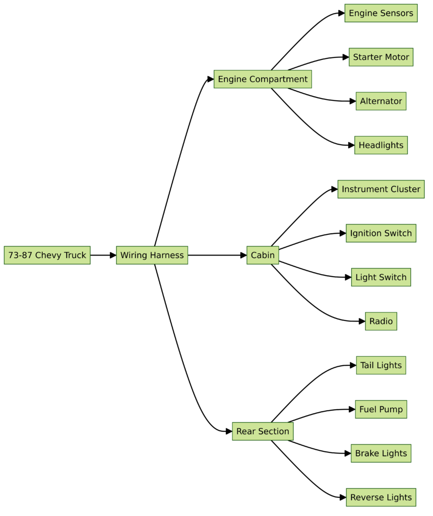 1973-1987 Chevy Truck Wiring Harness Diagram