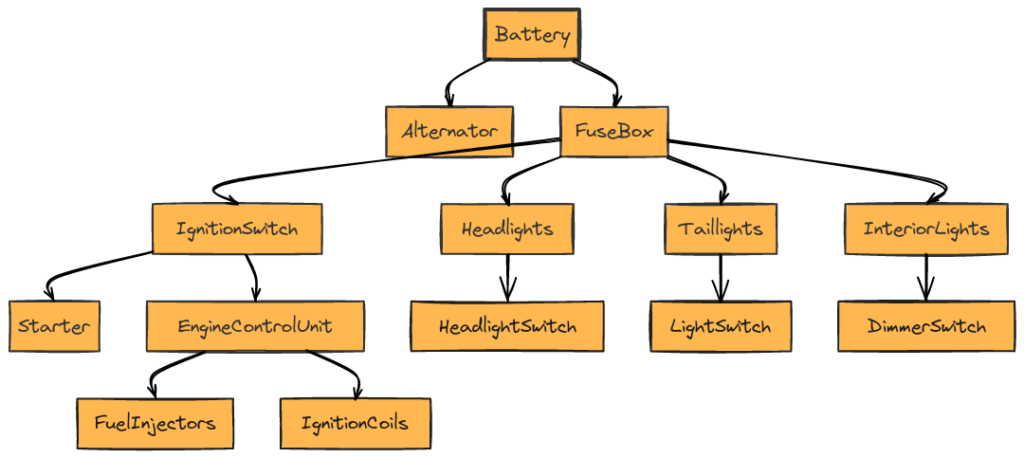 1973-1987 Chevy Truck Wiring Harness Diagram