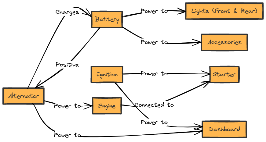 1973-1987 Chevy Truck Wiring Harness Diagram