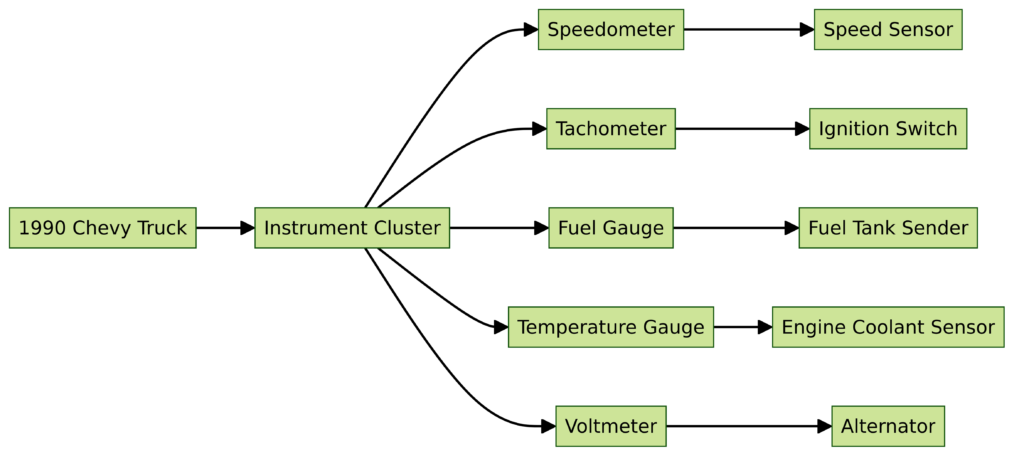 1990 Chevy Truck Instrument Cluster Wiring Diagram