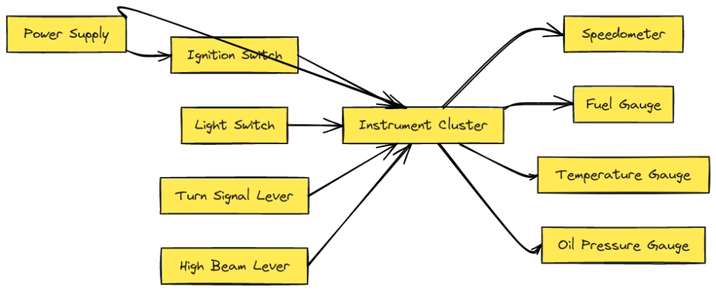 1990 Chevy Truck Instrument Cluster Wiring Diagram