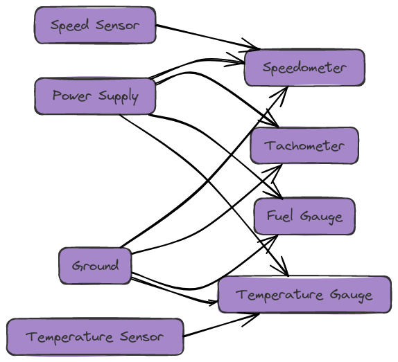 1990 Chevy Truck Instrument Cluster Wiring Diagram