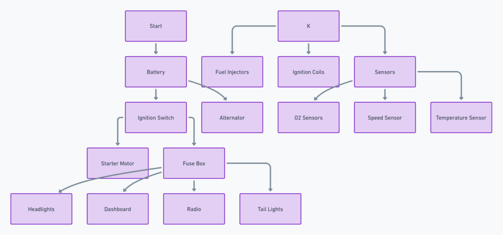 1995 Chevy Silverado Wiring Diagram