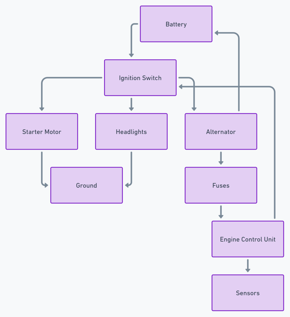 1995 Chevy Silverado Wiring Diagram