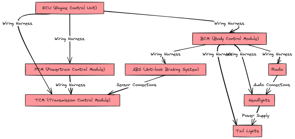 1995 Chevy Silverado Wiring Diagram