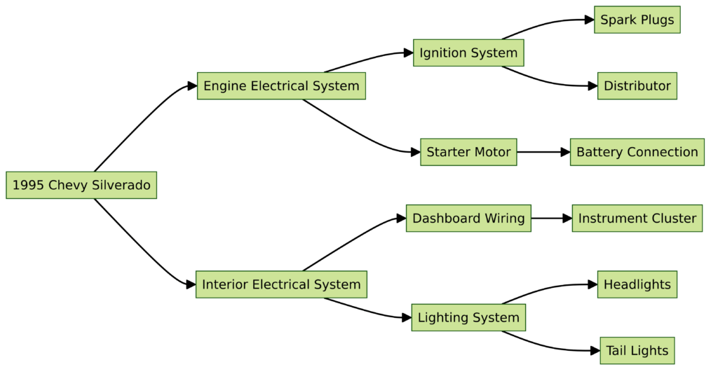 1995 Chevy Silverado Wiring Diagram