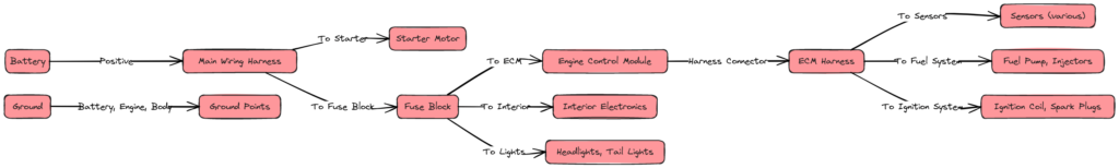 1995 Chevy Silverado Wiring Diagram