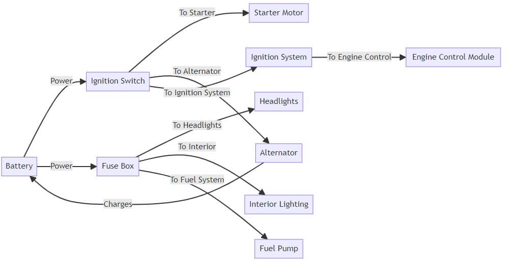 1995 Chevy Silverado Wiring Diagram