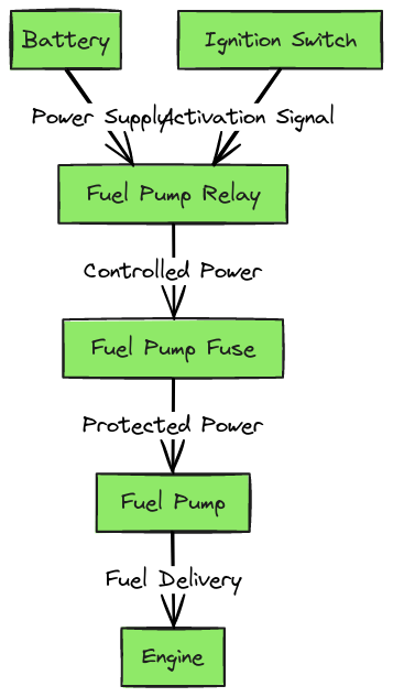 1995 Ford F150 Fuel Pump Wiring Diagram