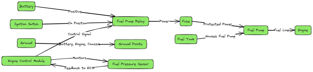 1995 Ford F150 Fuel Pump Wiring Diagram