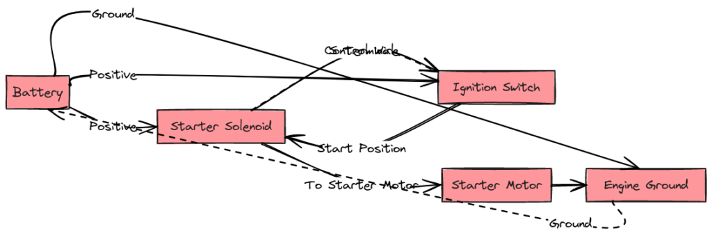 1995 Ford F150 Starter Solenoid Wiring Diagram