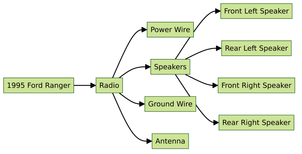 1995 Ford Ranger Radio Wiring Diagram