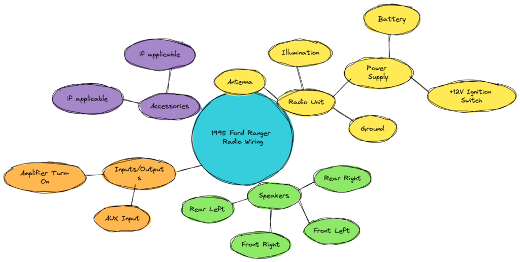 1995 Ford Ranger Radio Wiring Diagram