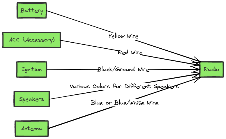 1995 Ford Ranger Radio Wiring Diagram