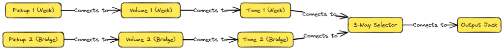 2 Pickup Guitar Wiring Diagram