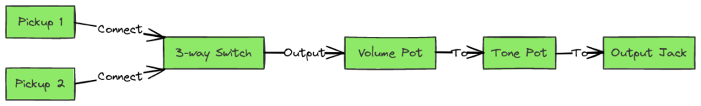 2 Pickup Guitar Wiring Diagram