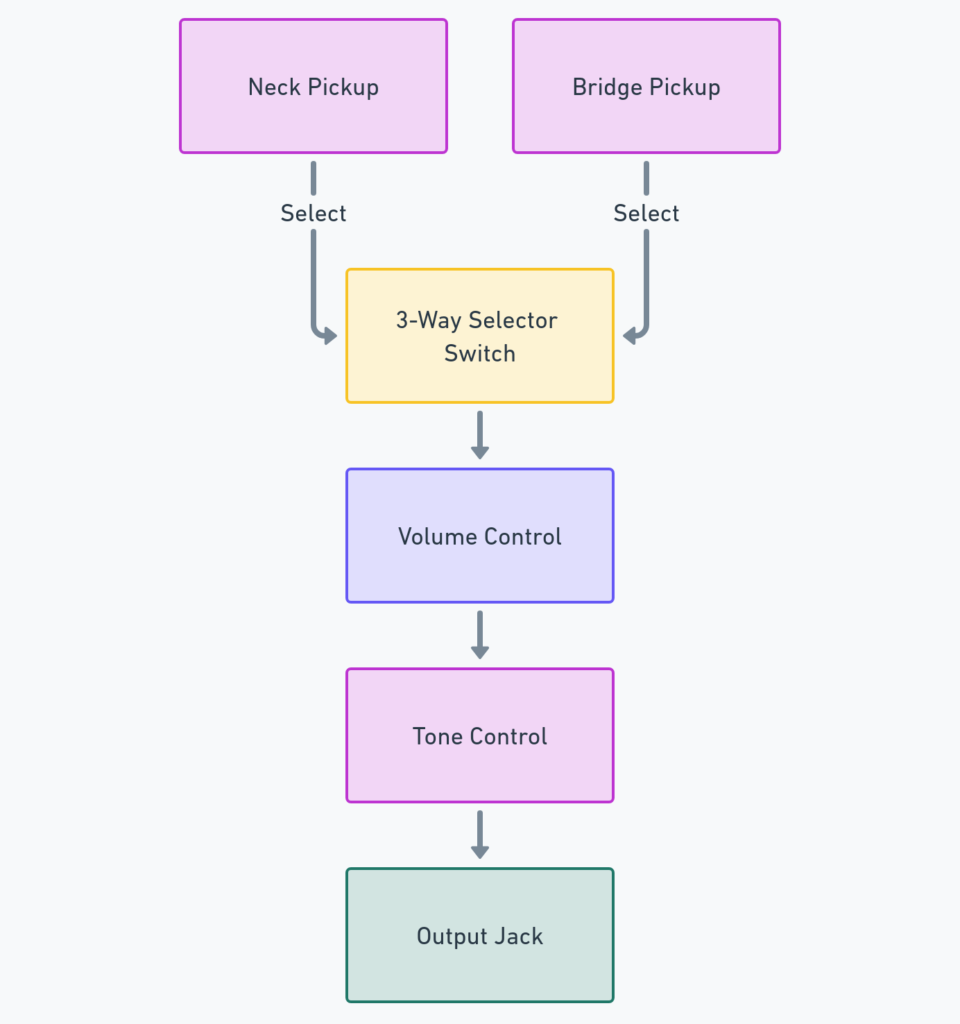 2 Pickup Guitar Wiring Diagram