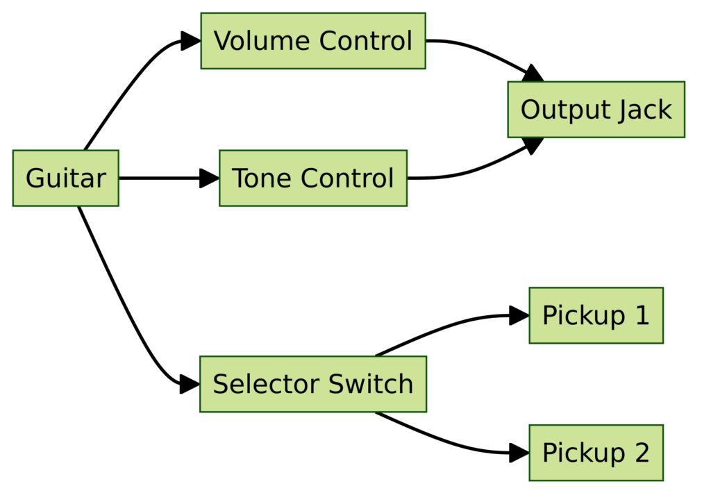 2 Pickup Guitar Wiring Diagram