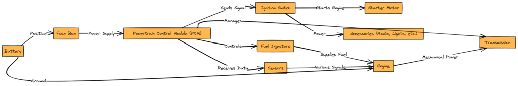 2004 Ford F150 Wiring Diagrams