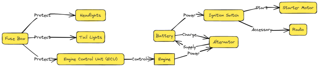 2007 Ford F150 Wiring Diagrams