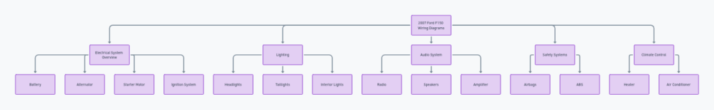 2007 Ford F150 Wiring Diagrams