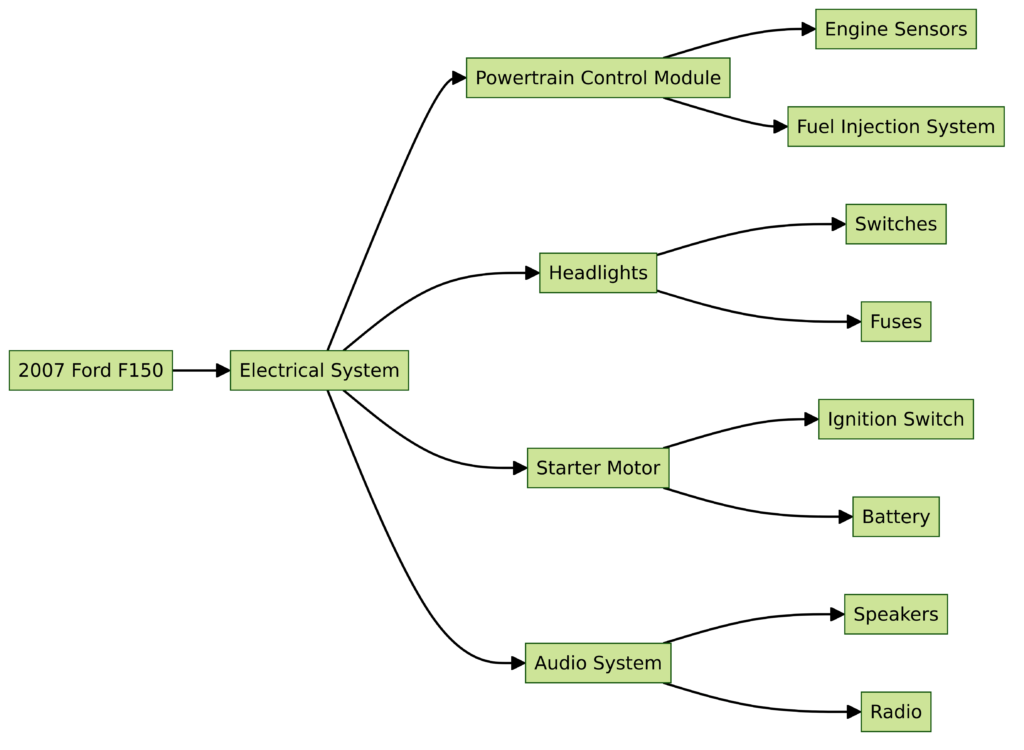 2007 Ford F150 Wiring Diagrams