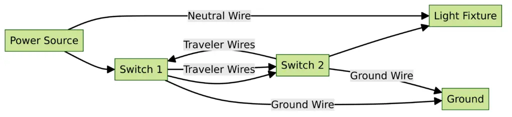 What Is a 3-Way Switch?