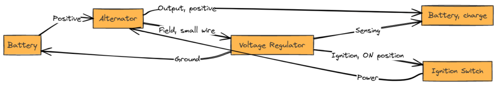 3 Wire Ford Alternator Regulator Wiring Diagrams