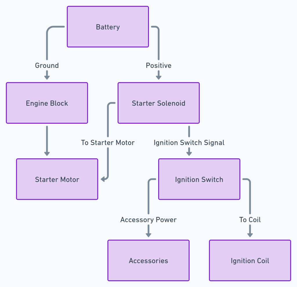 350 Chevy Starter Wiring Diagram