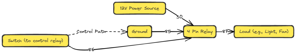 4 Pin Relay Wiring Diagram