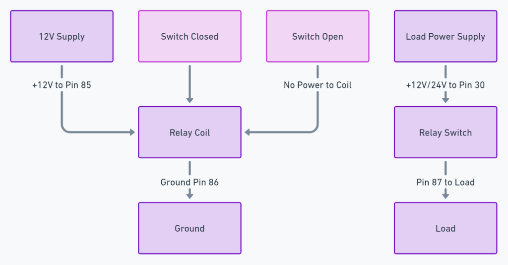 4 Pin Relay Wiring Diagram