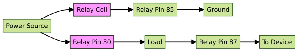 4 Pin Relay Wiring Diagram