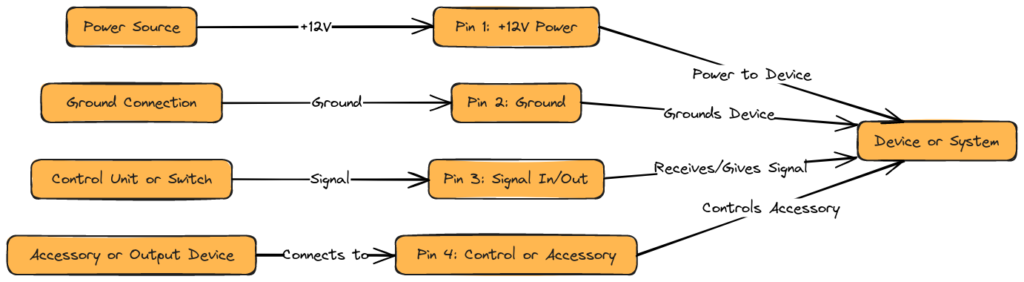 4 Pin  Wiring Diagram