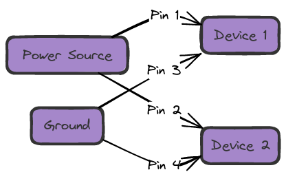 4 Pin  Wiring Diagram