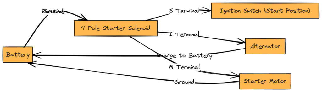 4 Pole Solenoid Wiring Diagrams