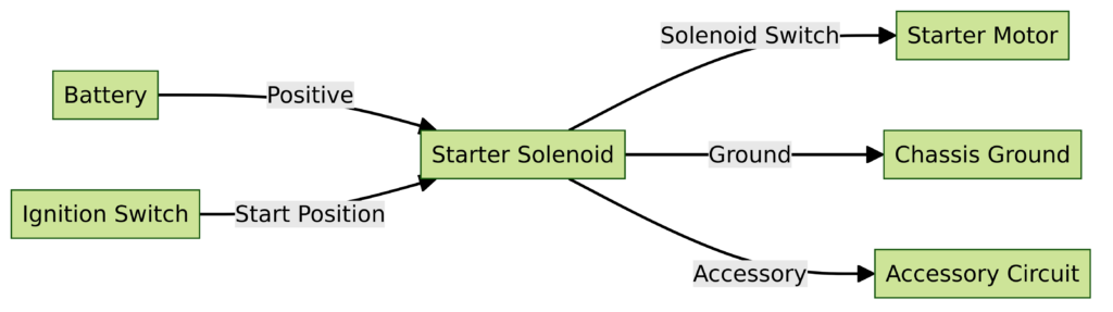 4 Pole Solenoid Wiring Diagrams